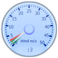 Wind Gauge